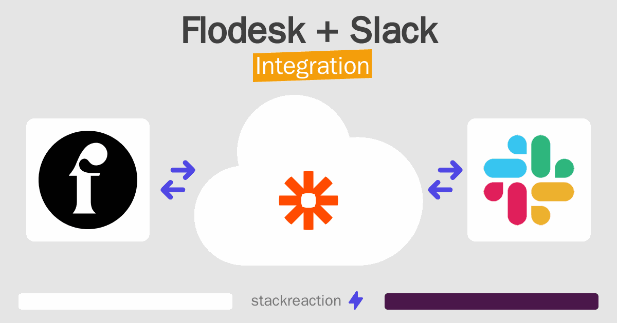 Flodesk and Slack Integration