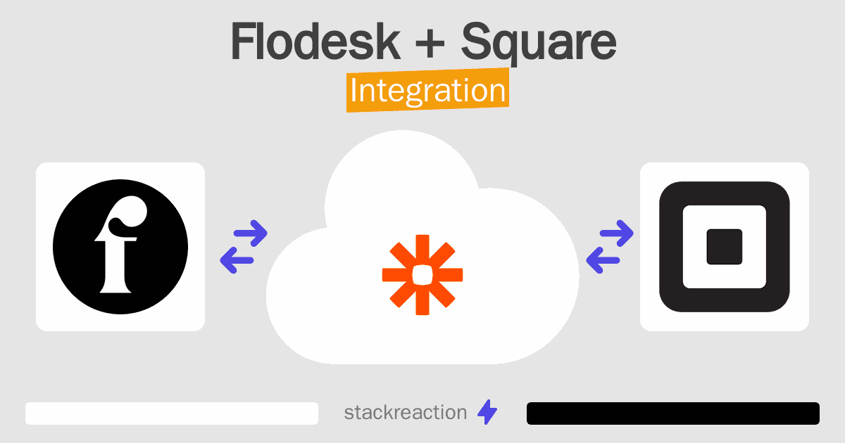 Flodesk and Square Integration