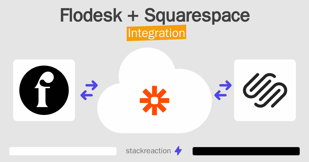 Flodesk and Squarespace Integration