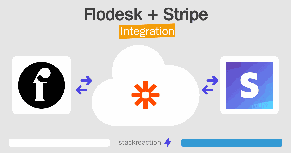 Flodesk and Stripe Integration