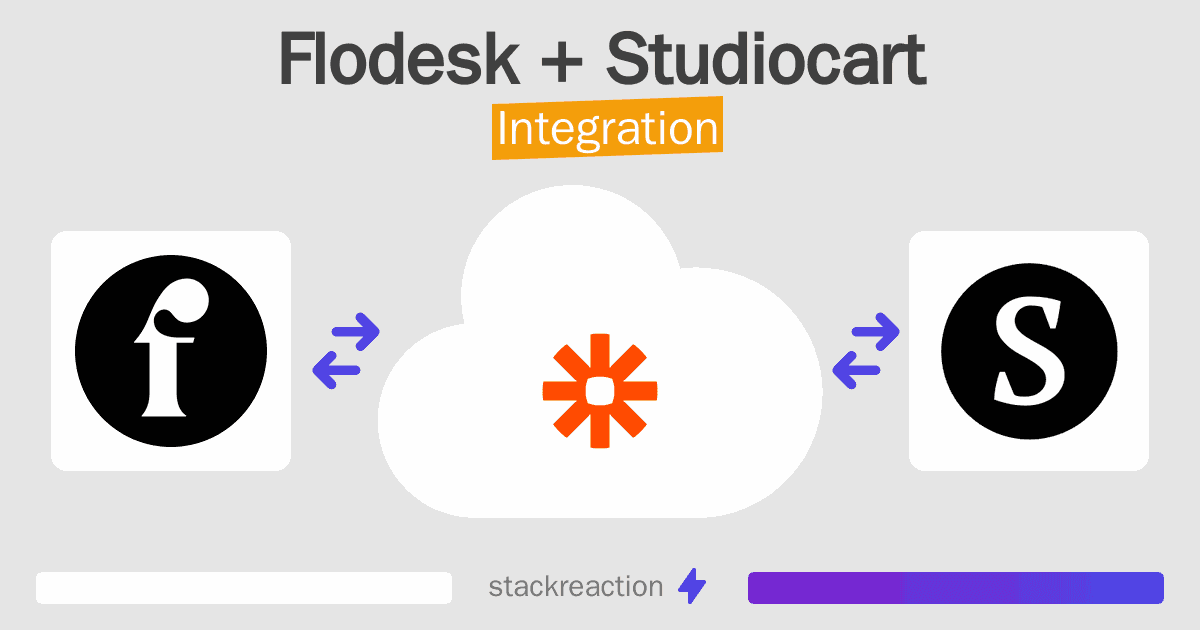Flodesk and Studiocart Integration