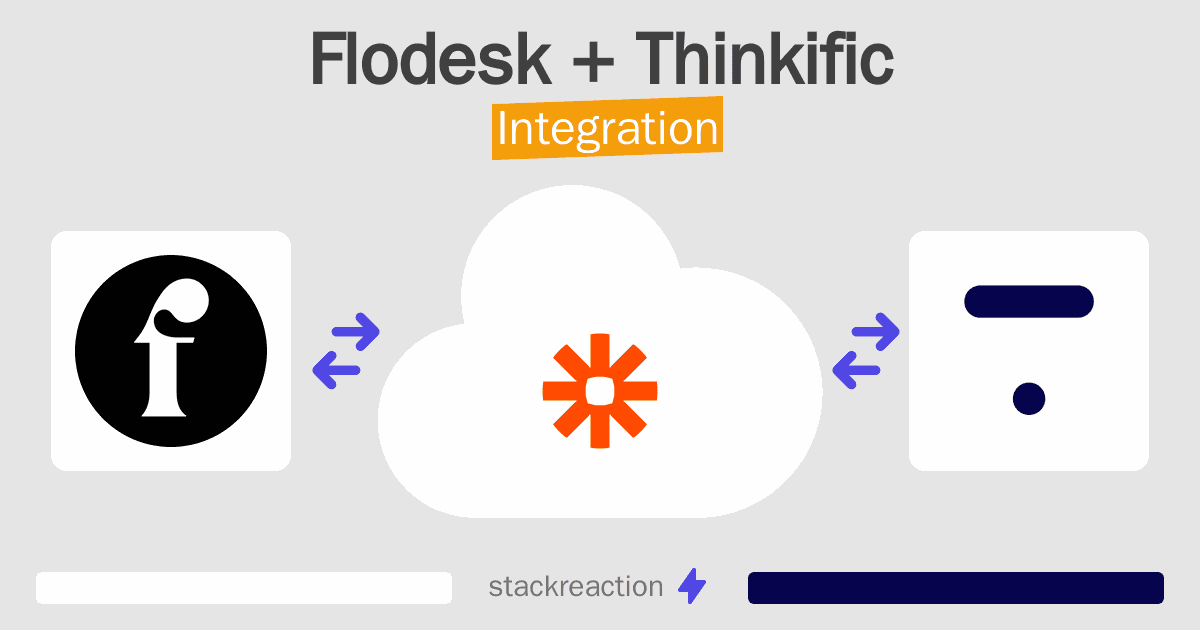 Flodesk and Thinkific Integration
