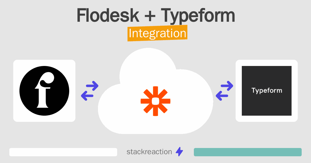 Flodesk and Typeform Integration