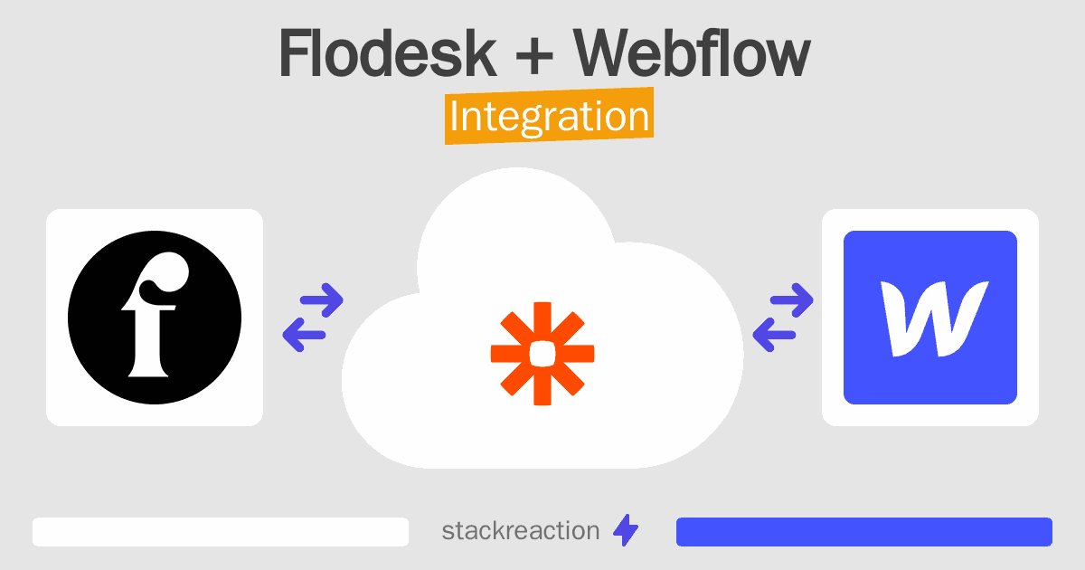 Flodesk and Webflow Integration