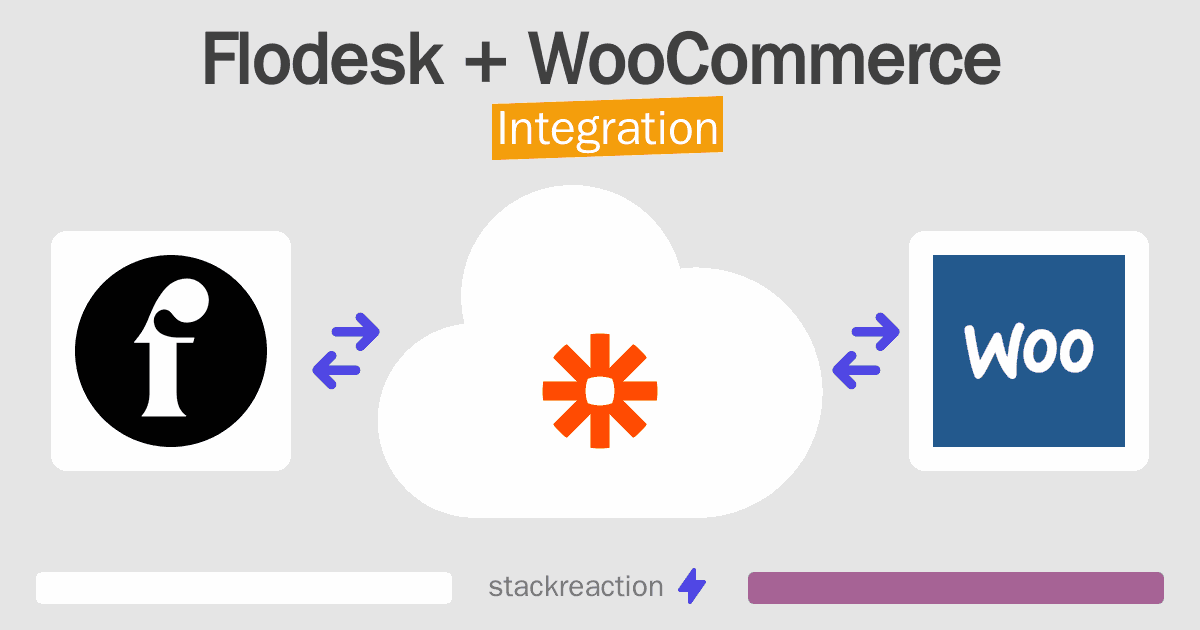 Flodesk and WooCommerce Integration