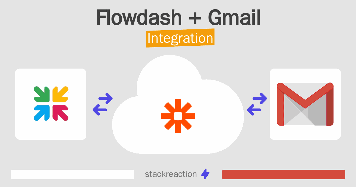 Flowdash and Gmail Integration