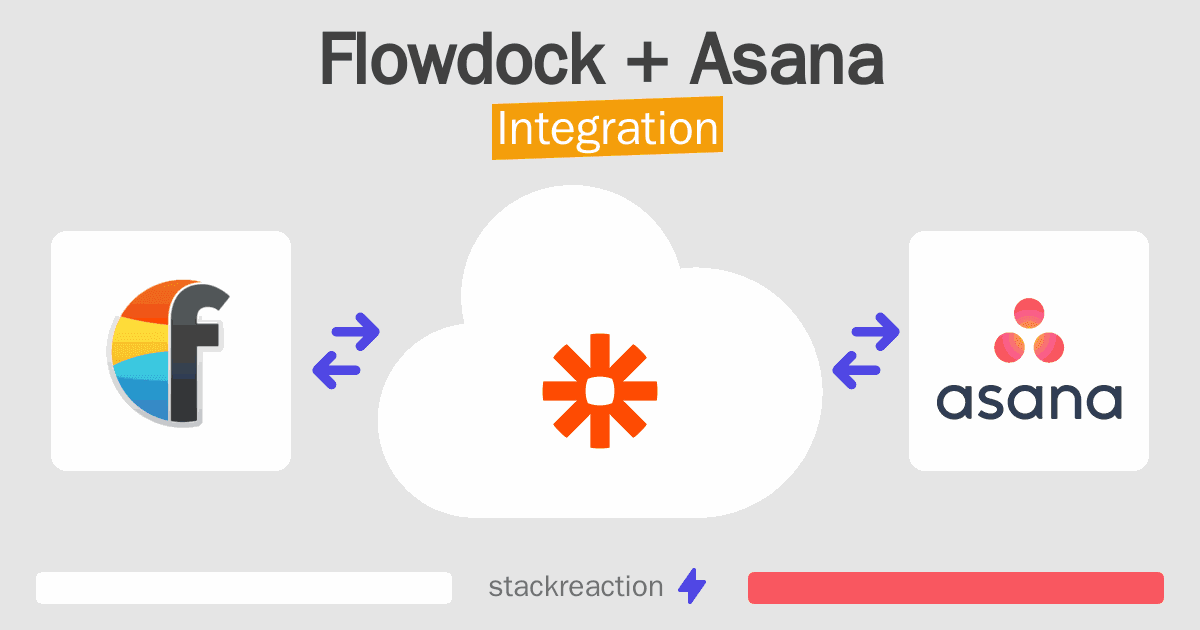 Flowdock and Asana Integration