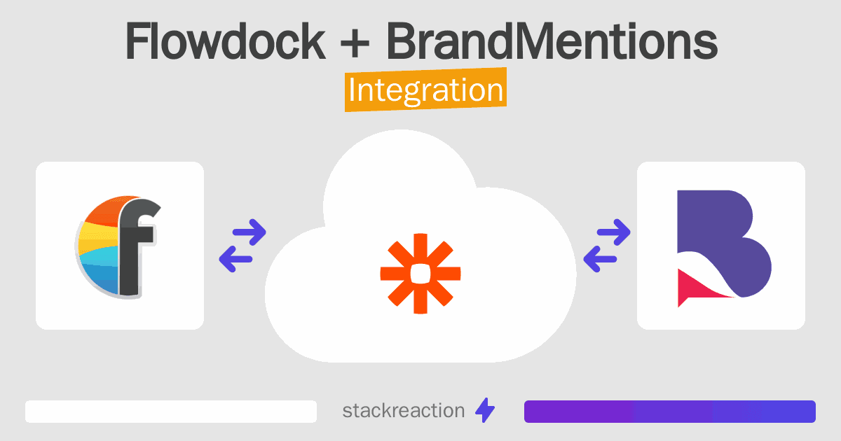 Flowdock and BrandMentions Integration