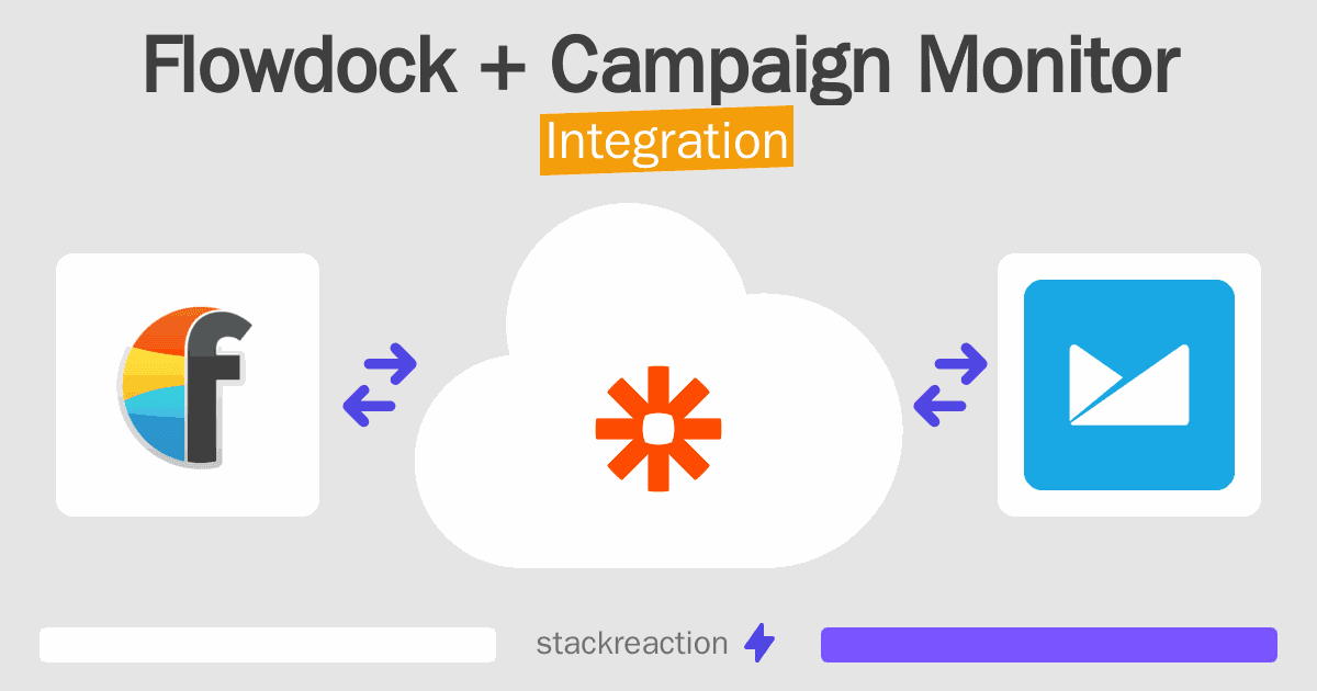Flowdock and Campaign Monitor Integration