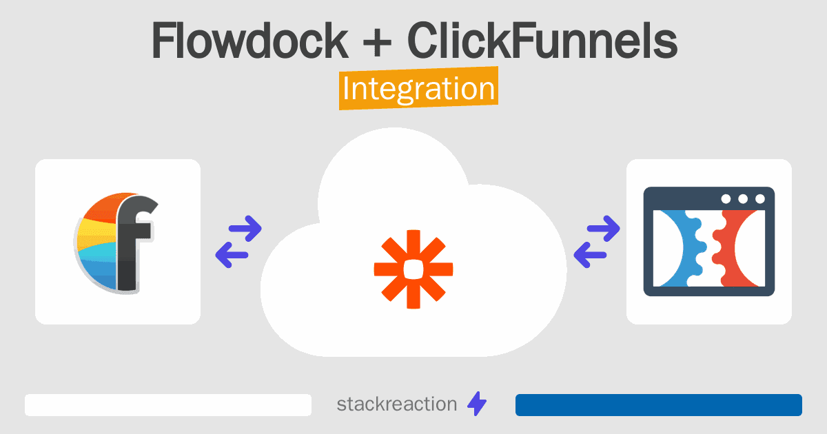 Flowdock and ClickFunnels Integration