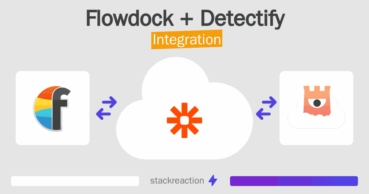 Flowdock and Detectify Integration