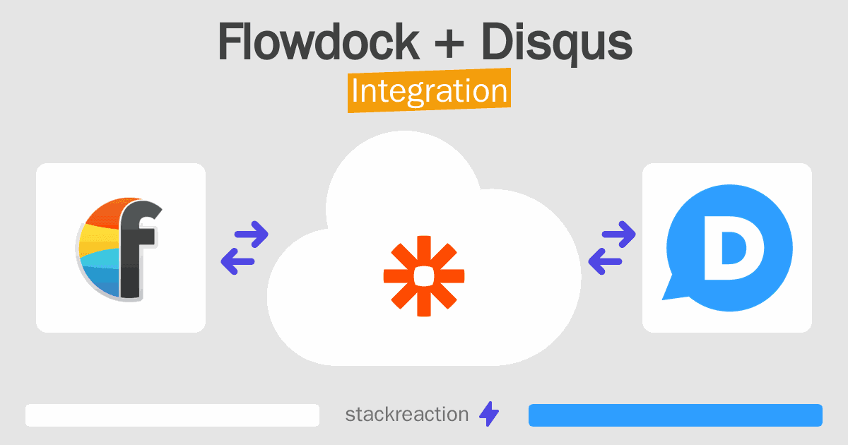 Flowdock and Disqus Integration