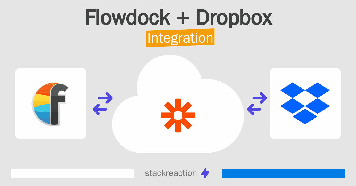 Flowdock and Dropbox Integration