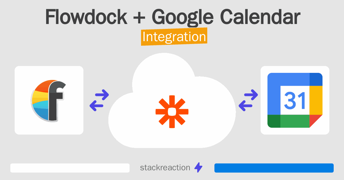 Flowdock and Google Calendar Integration