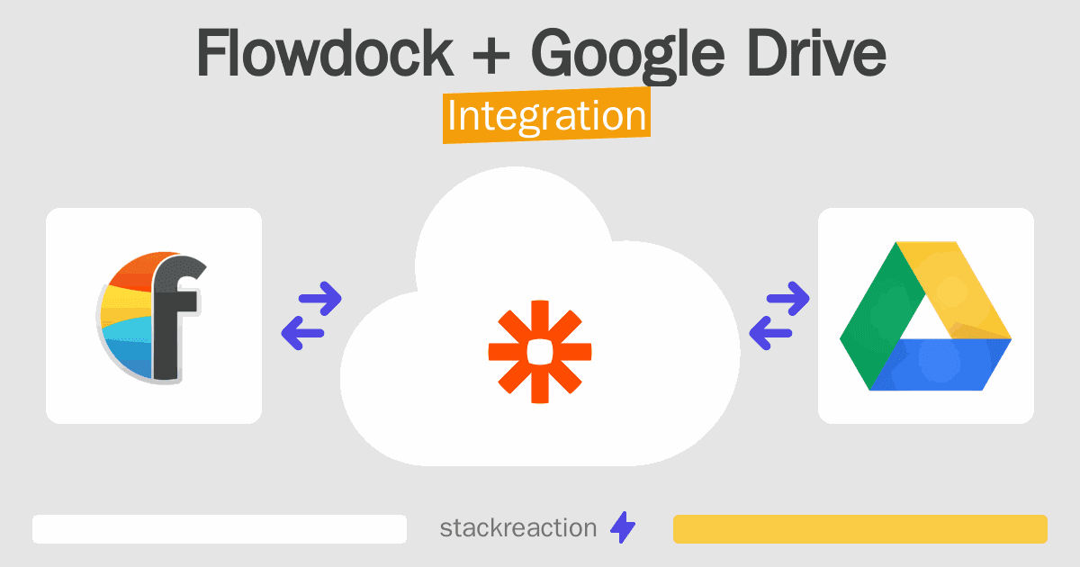 Flowdock and Google Drive Integration