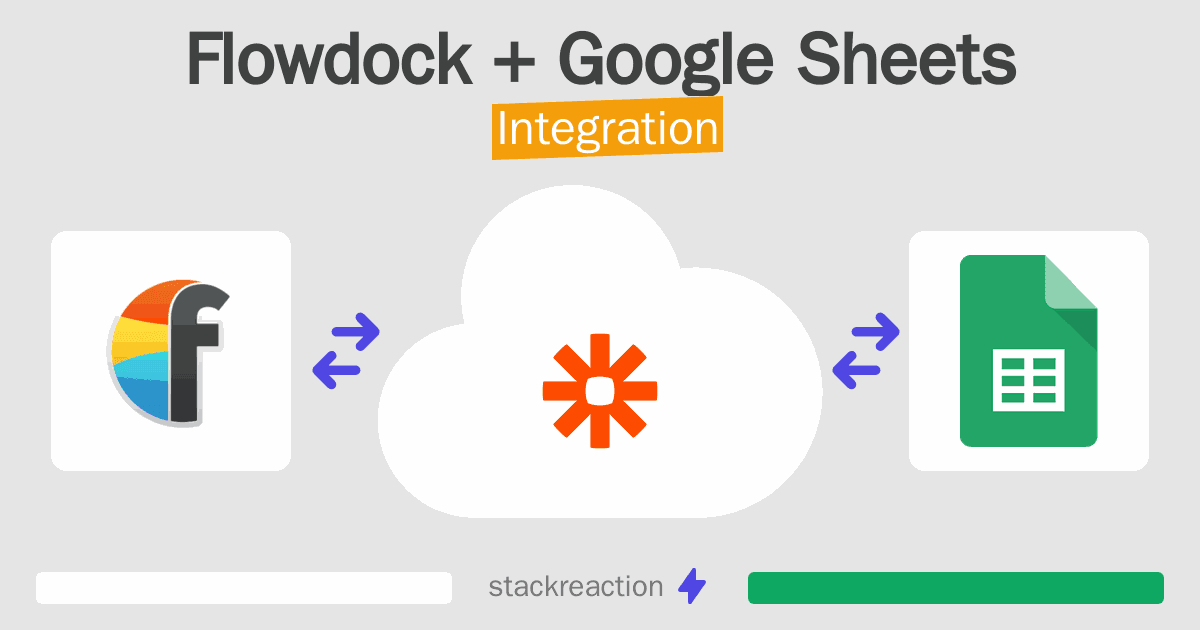 Flowdock and Google Sheets Integration