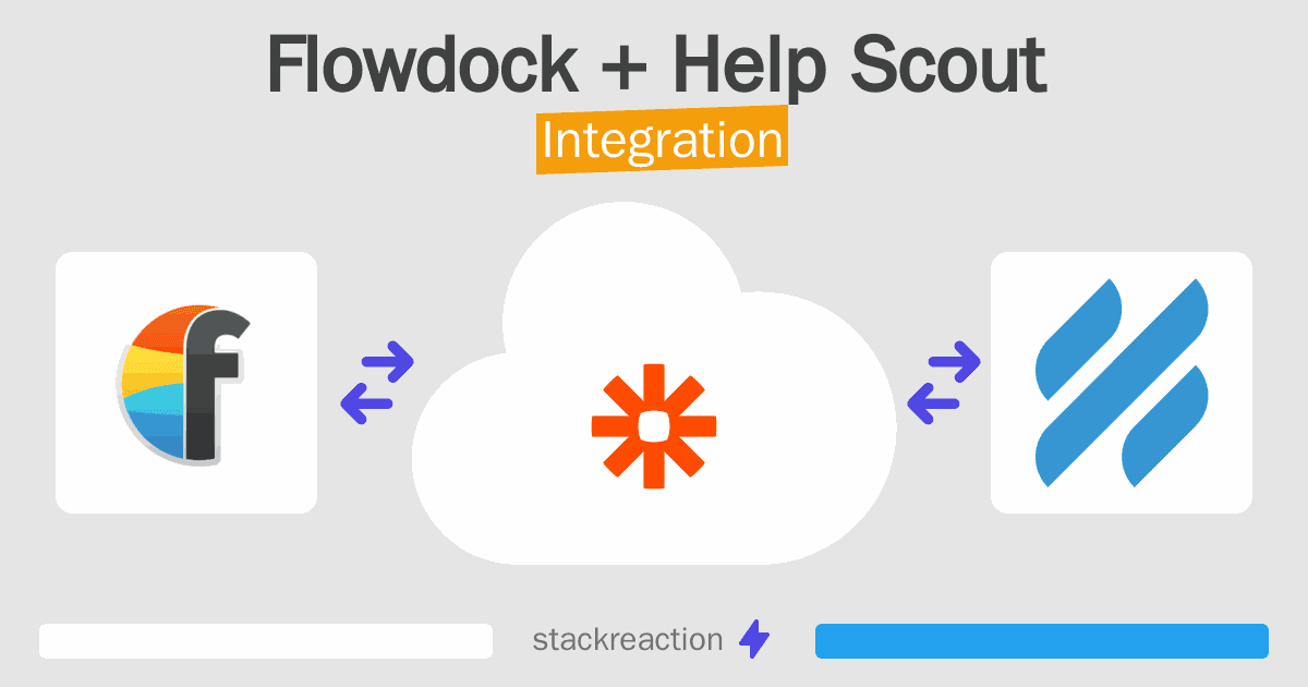 Flowdock and Help Scout Integration