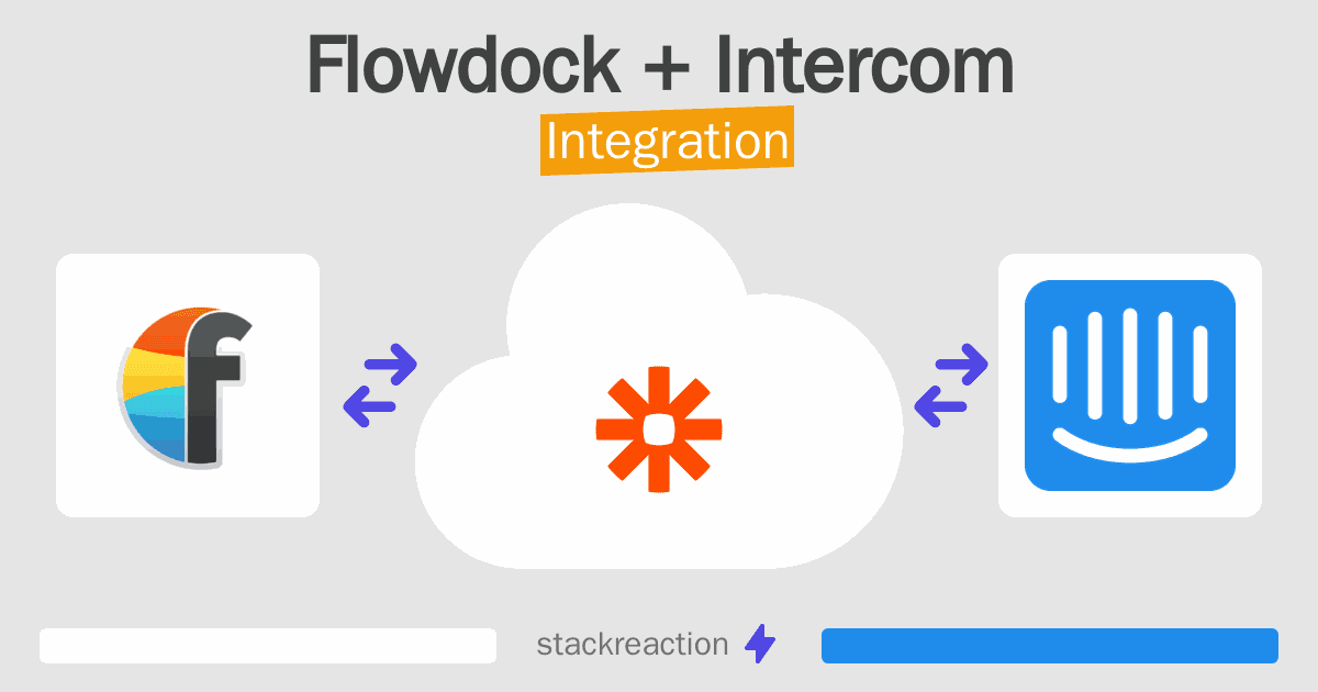 Flowdock and Intercom Integration