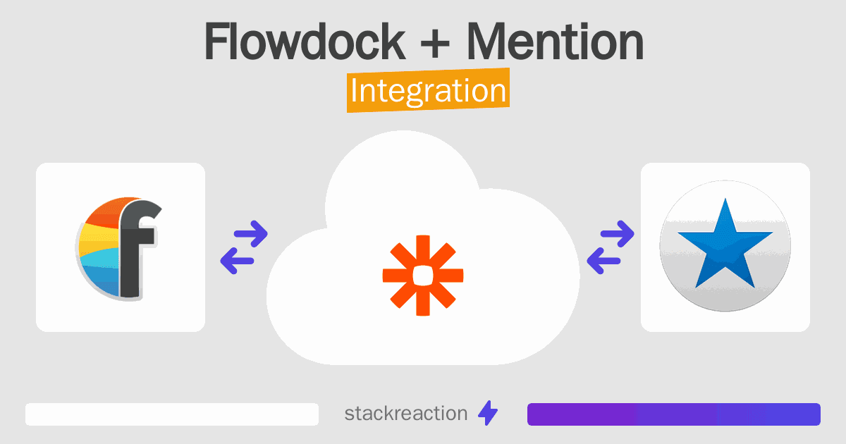 Flowdock and Mention Integration