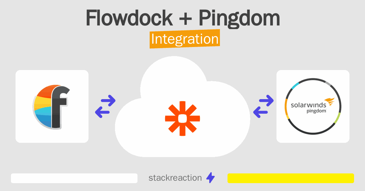 Flowdock and Pingdom Integration