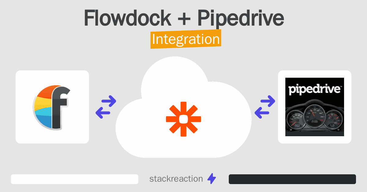 Flowdock and Pipedrive Integration