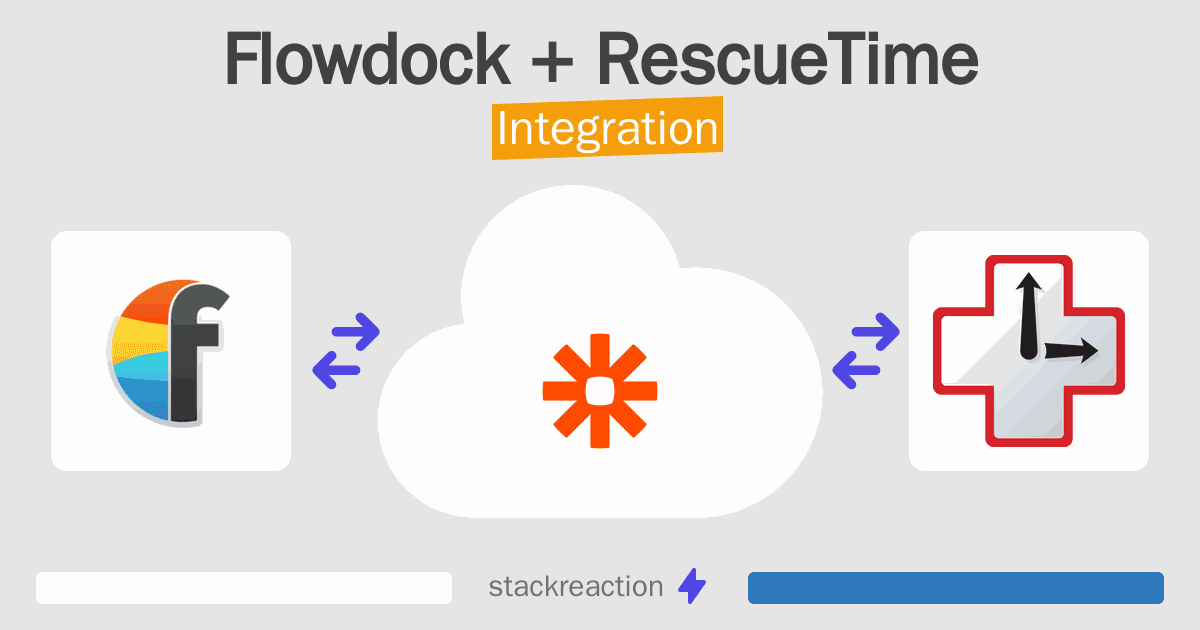 Flowdock and RescueTime Integration