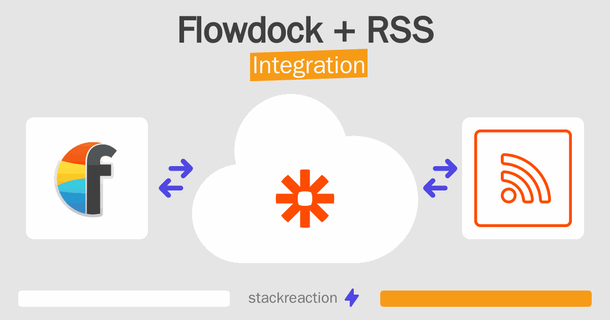 Flowdock and RSS Integration
