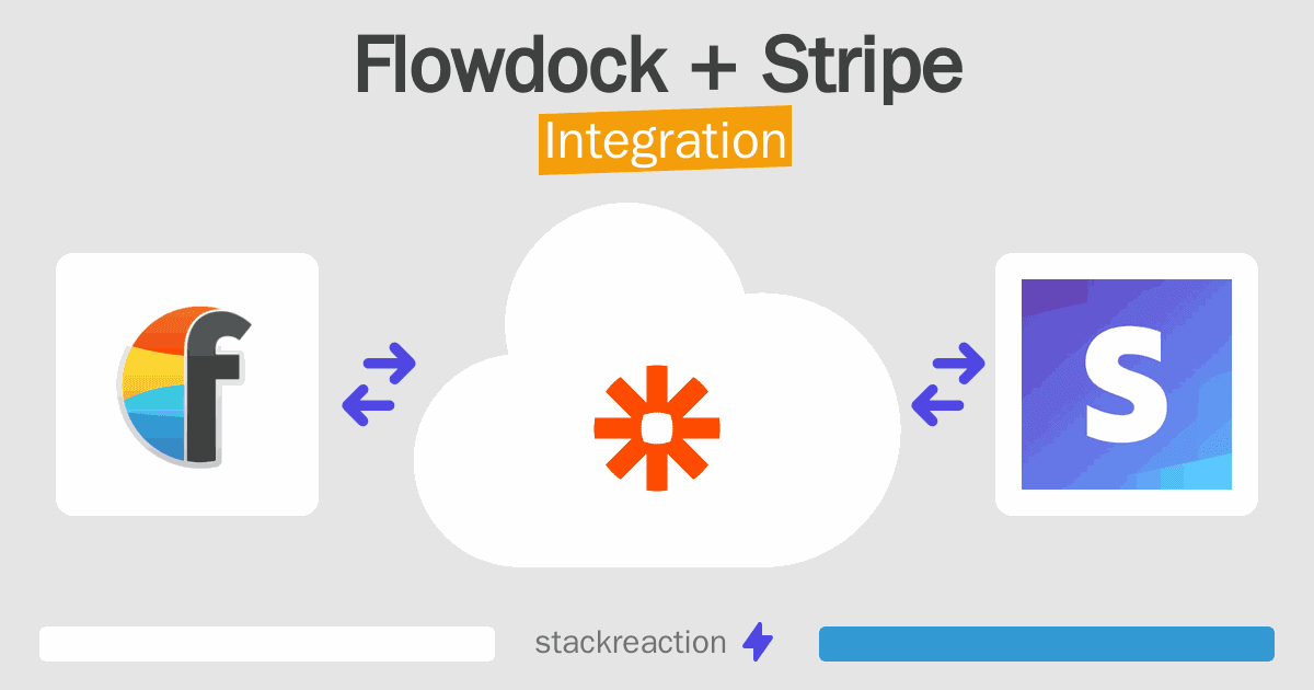 Flowdock and Stripe Integration