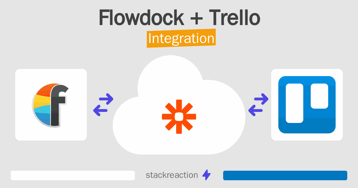 Flowdock and Trello Integration