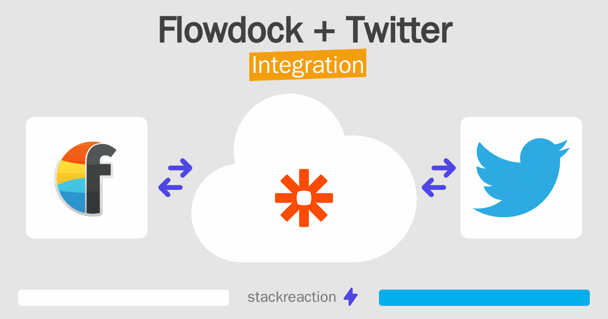 Flowdock and Twitter Integration