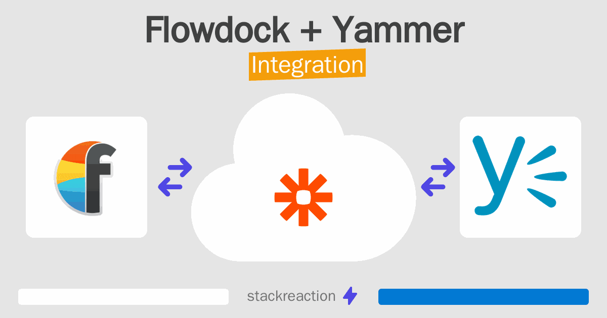 Flowdock and Yammer Integration