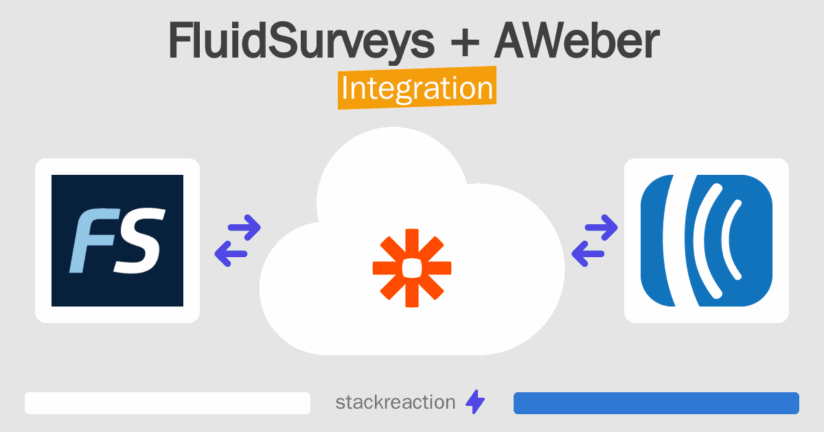 FluidSurveys and AWeber Integration