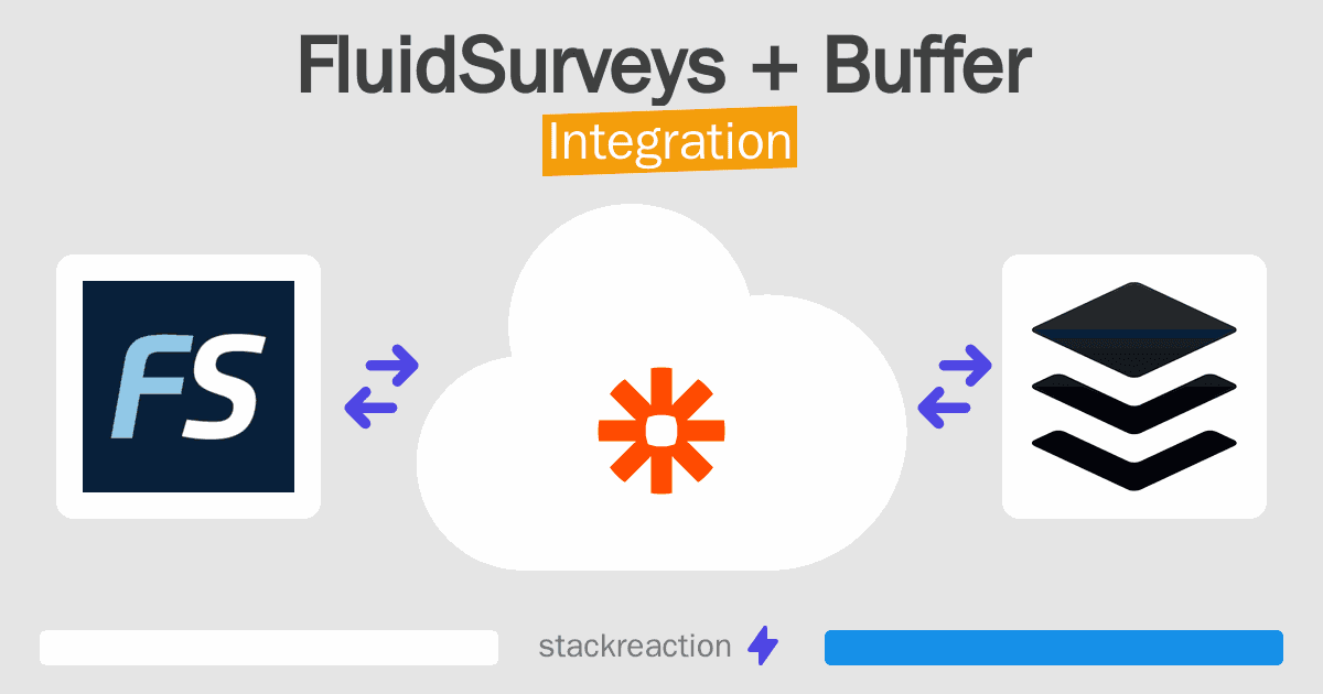 FluidSurveys and Buffer Integration