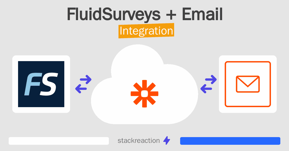 FluidSurveys and Email Integration