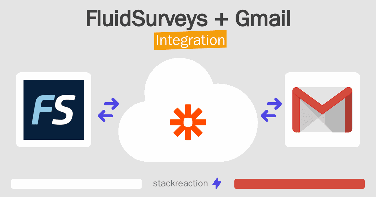 FluidSurveys and Gmail Integration