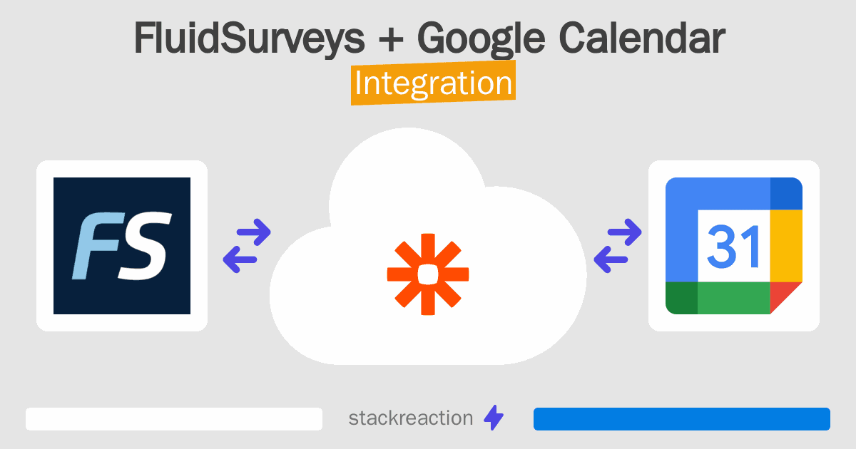 FluidSurveys and Google Calendar Integration