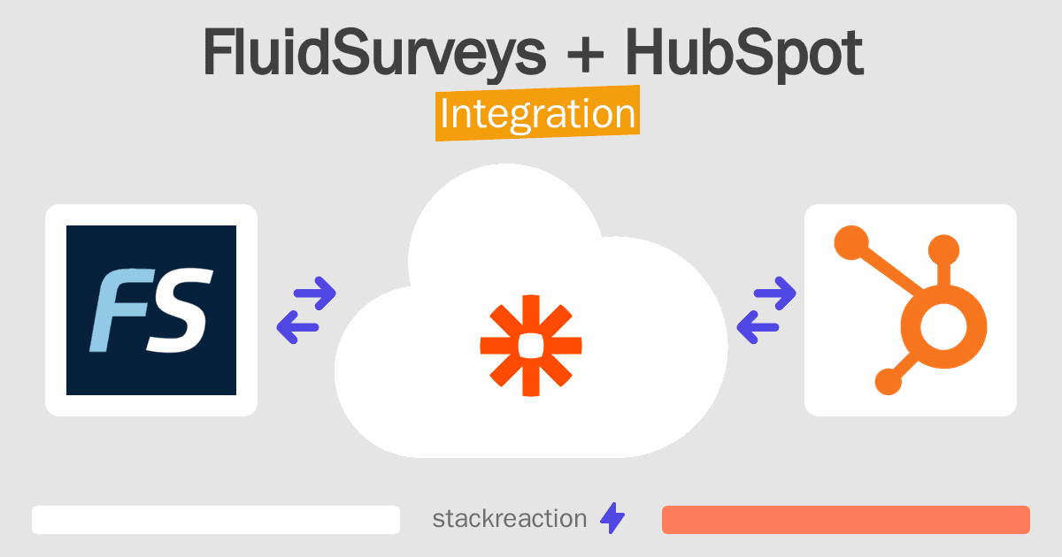 FluidSurveys and HubSpot Integration