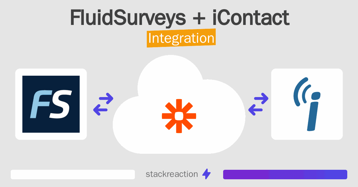 FluidSurveys and iContact Integration