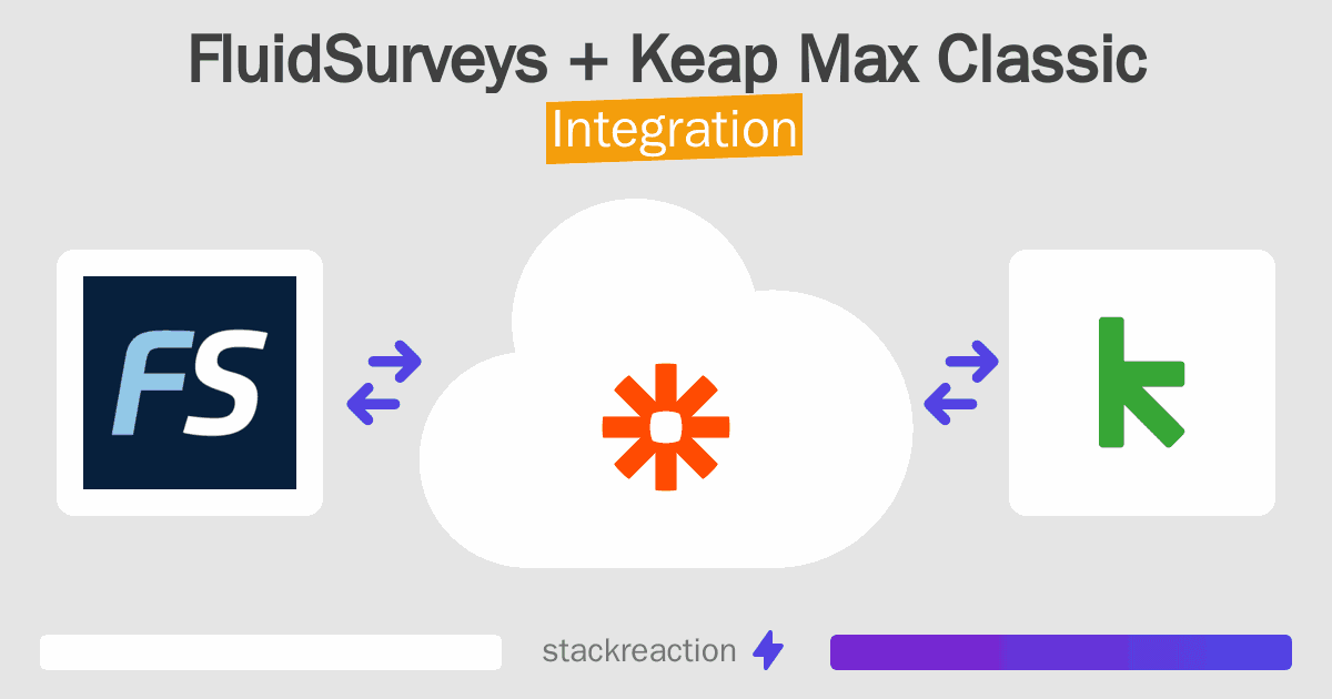 FluidSurveys and Keap Max Classic Integration