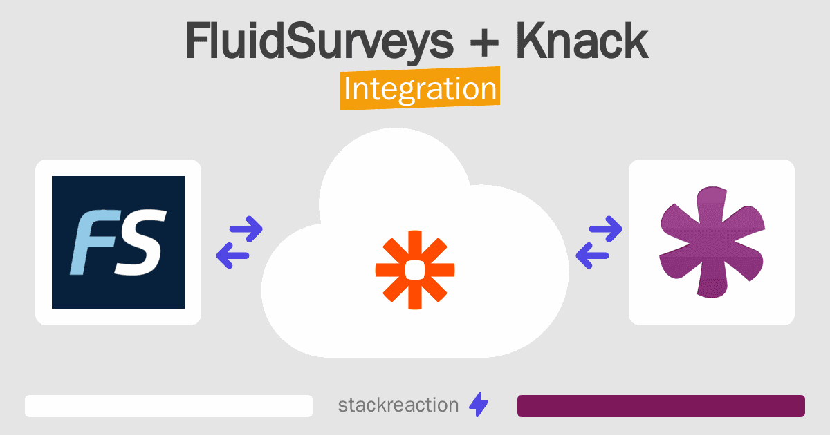 FluidSurveys and Knack Integration