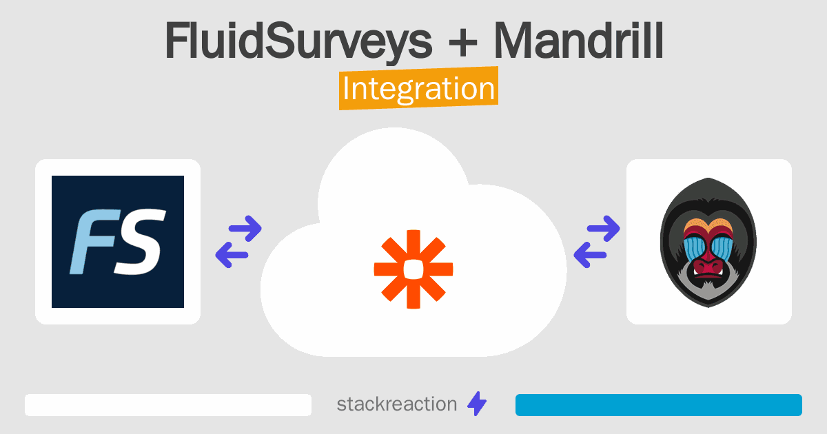 FluidSurveys and Mandrill Integration