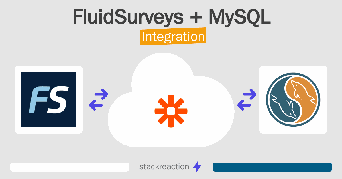 FluidSurveys and MySQL Integration