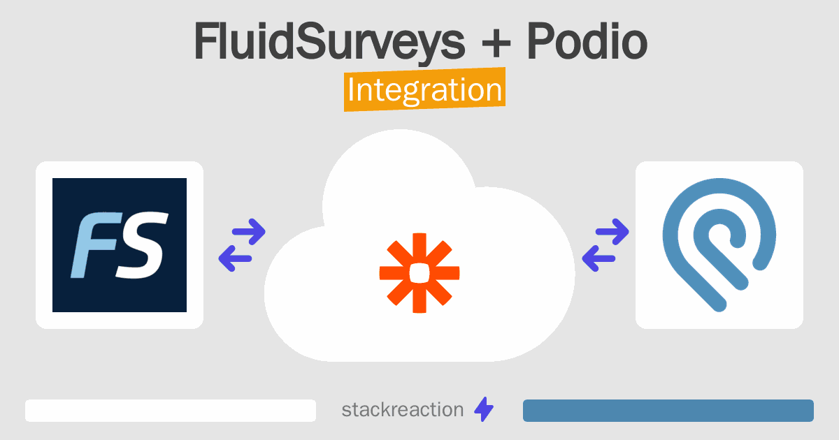 FluidSurveys and Podio Integration
