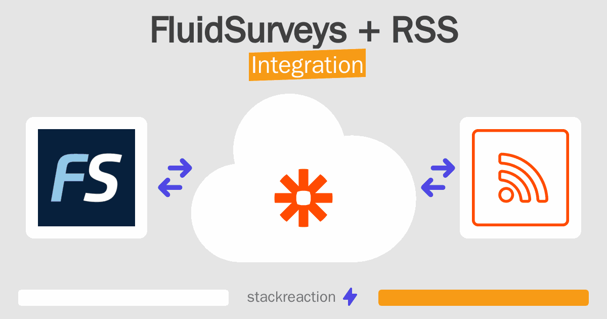 FluidSurveys and RSS Integration
