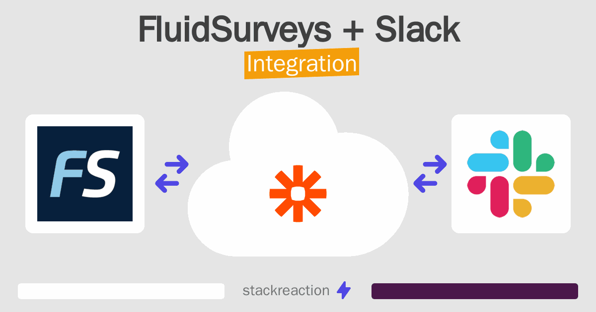 FluidSurveys and Slack Integration