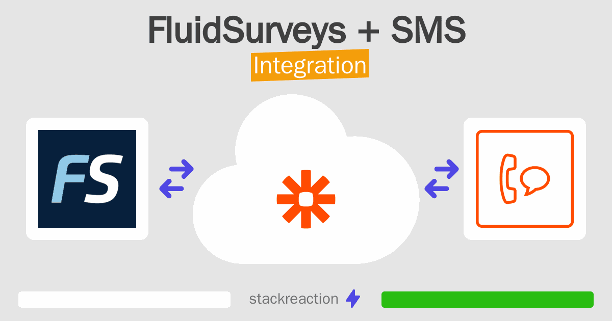 FluidSurveys and SMS Integration