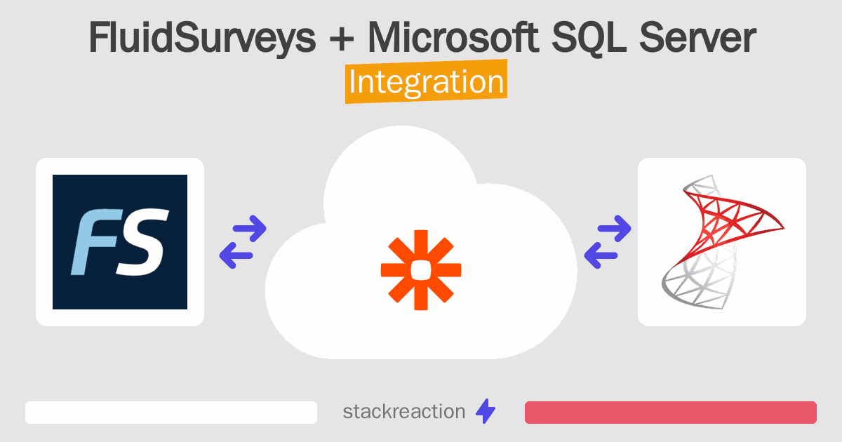 FluidSurveys and Microsoft SQL Server Integration