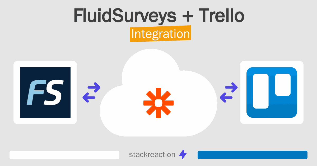 FluidSurveys and Trello Integration