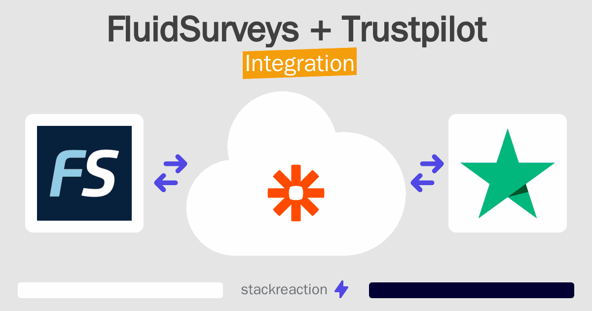 FluidSurveys and Trustpilot Integration