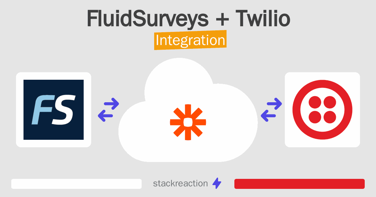 FluidSurveys and Twilio Integration